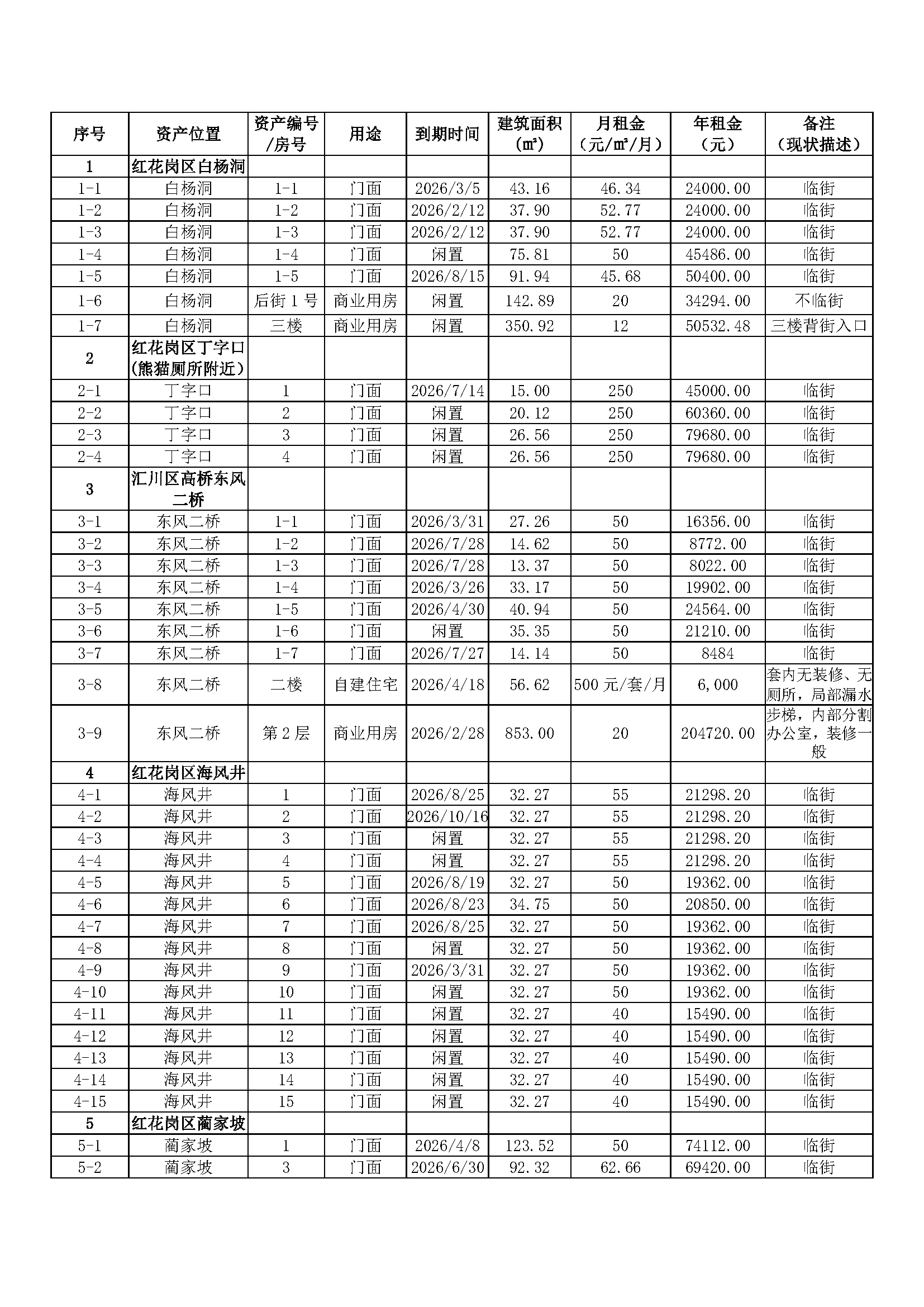 頁面提取自-營業(yè)房招租方案-2025_頁面_1.png 頁面提取自-營業(yè)房招租方案-2025_頁面_1.png