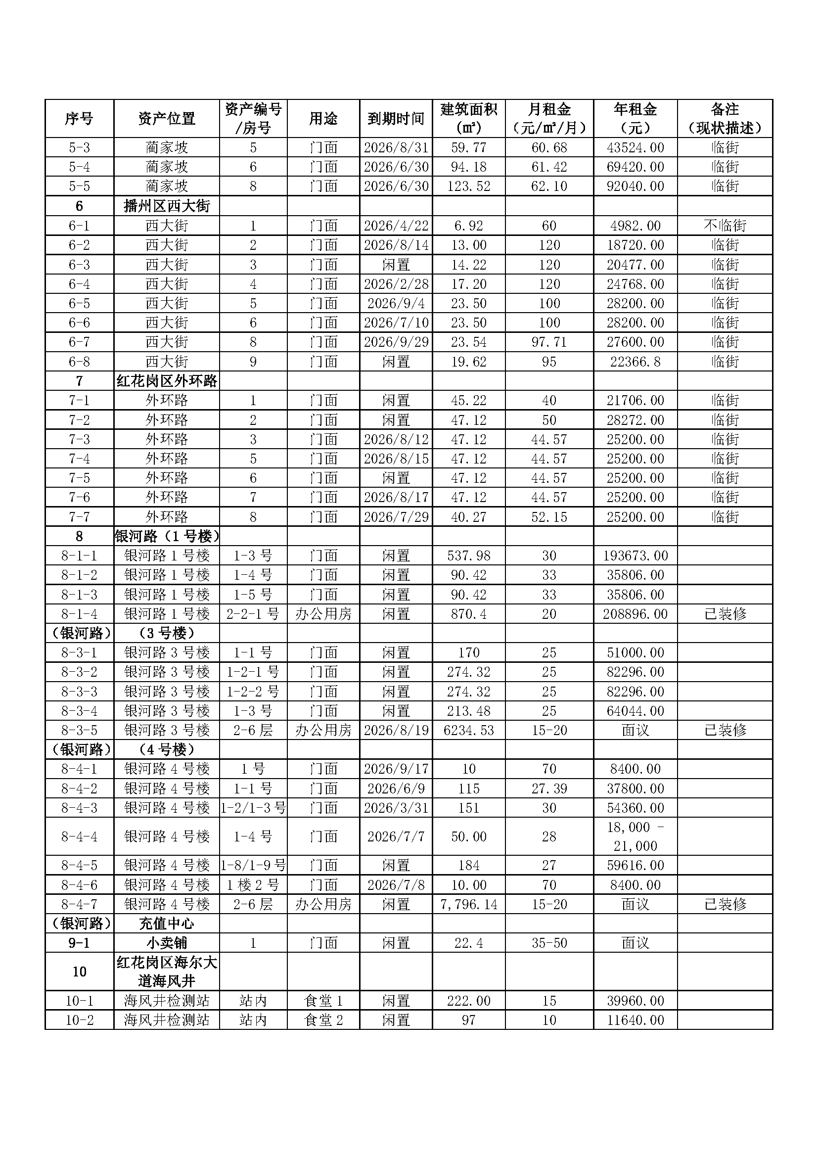 頁面提取自-營業(yè)房招租方案-2025_頁面_2.png 頁面提取自-營業(yè)房招租方案-2025_頁面_2.png